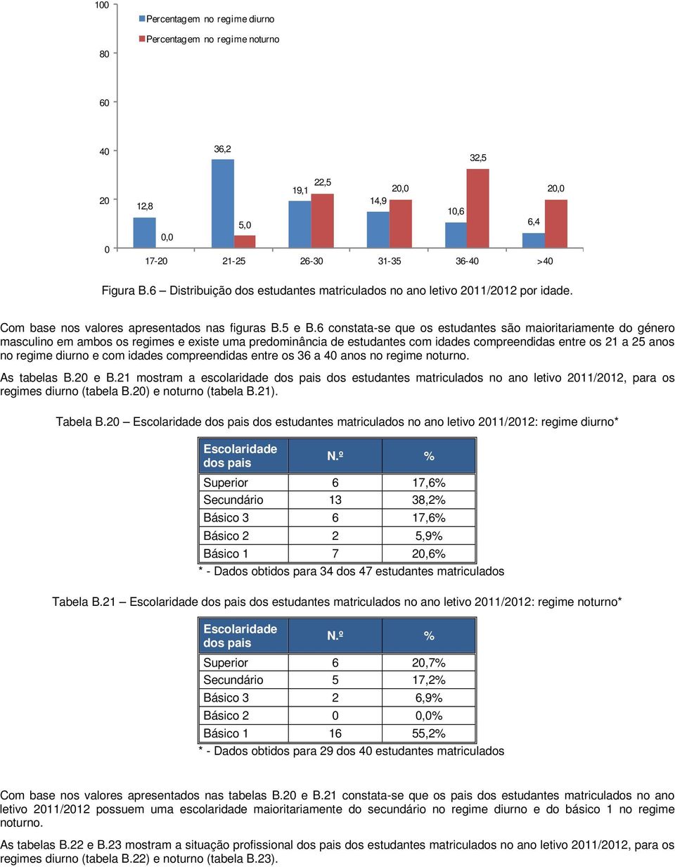 6 constata-se que os estudantes são maioritariamente do género masculino em ambos os regimes e existe uma predominância de estudantes com idades compreendidas entre os 21 a 25 anos no regime diurno e
