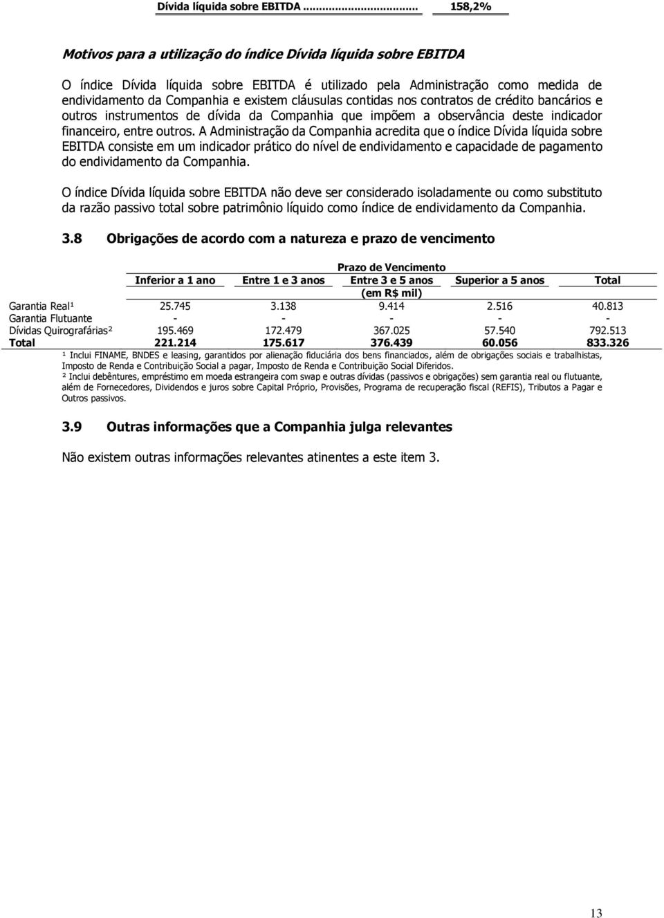 cláusulas contidas nos contratos de crédito bancários e outros instrumentos de dívida da Companhia que impõem a observância deste indicador financeiro, entre outros.