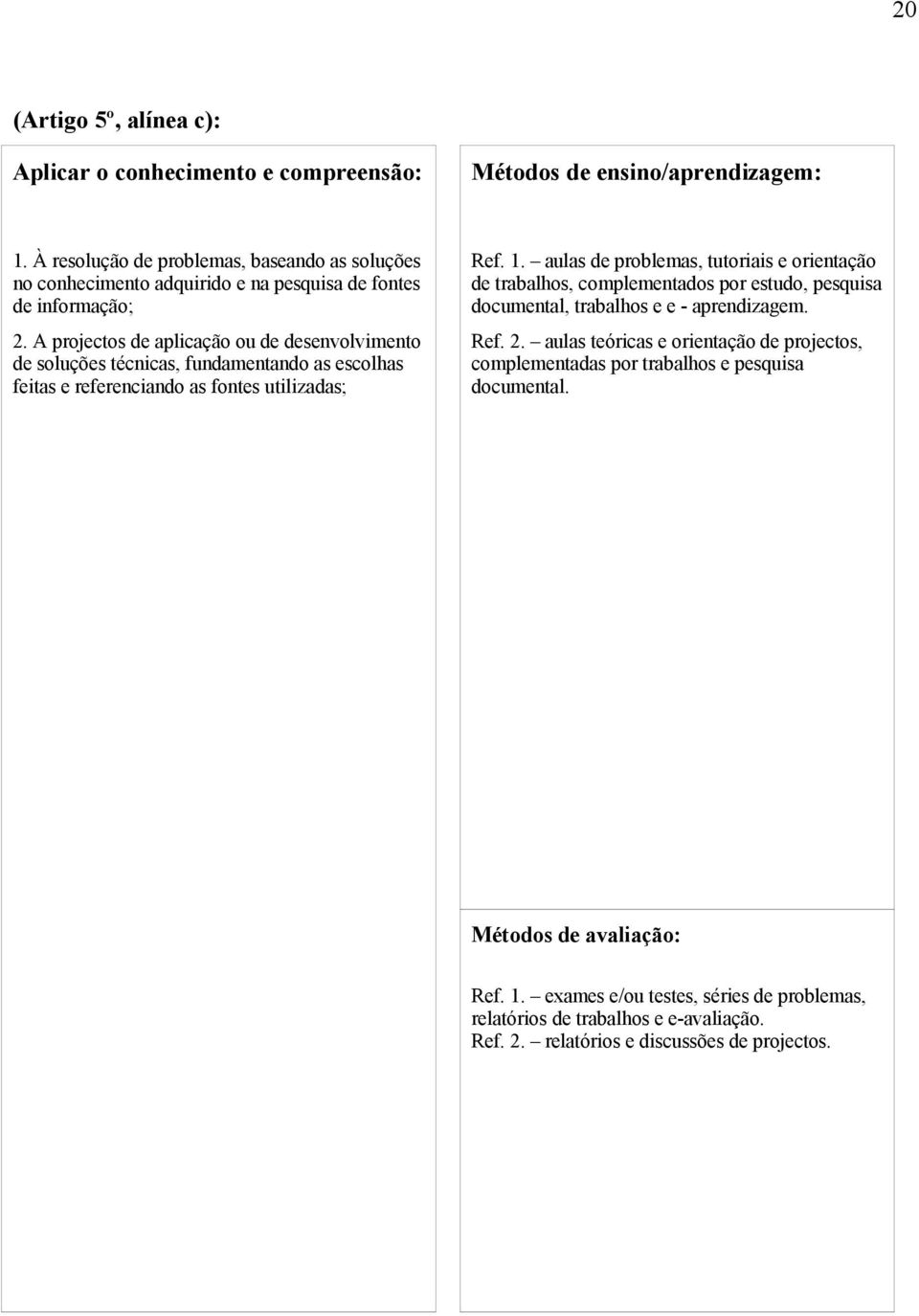 A projectos de aplicação ou de desenvolvimento de soluções técnicas, fundamentando as escolhas feitas e referenciando as fontes utilizadas; Ref. 1.