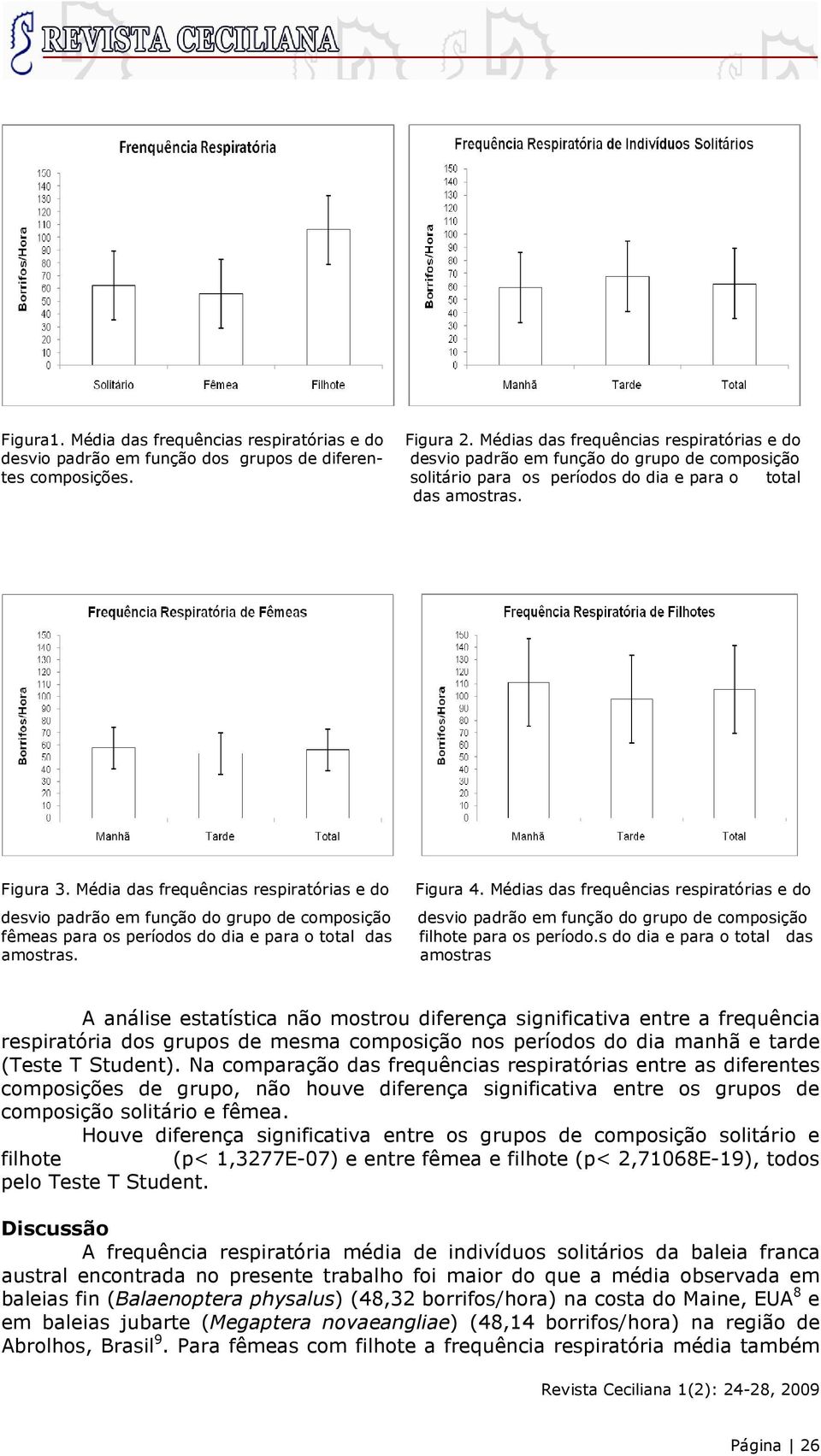 solitário para os períodos do dia e para o total das amostras. Figura 3.