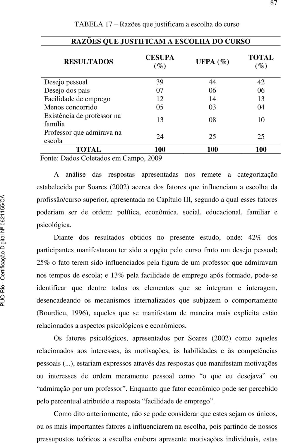 respostas apresentadas nos remete a categorização estabelecida por Soares (2002) acerca dos fatores que influenciam a escolha da profissão/curso superior, apresentada no Capítulo III, segundo a qual