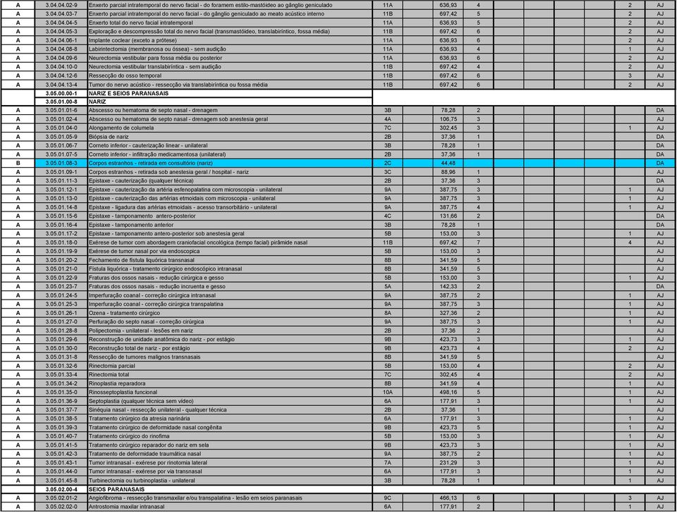 04.04.06-1 Implante coclear (exceto a prótese) 11A 636,93 6 2 AJ A 3.04.04.08-8 Labirintectomia (membranosa ou óssea) - sem audição 11A 636,93 4 1 AJ A 3.04.04.09-6 Neurectomia vestibular para fossa média ou posterior 11A 636,93 6 2 AJ A 3.