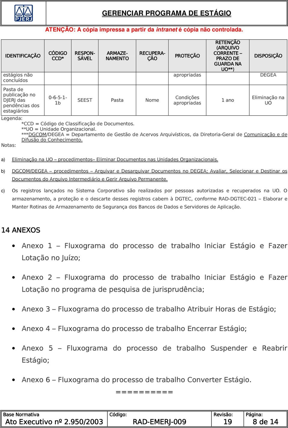 Documentos. **UO = Unidade Organizacional. ***DGCOM/DEGEA = Departamento de Gestão de Acervos Arquivísticos, da Diretoria-Geral de Comunicação e de Difusão do Conhecimento.