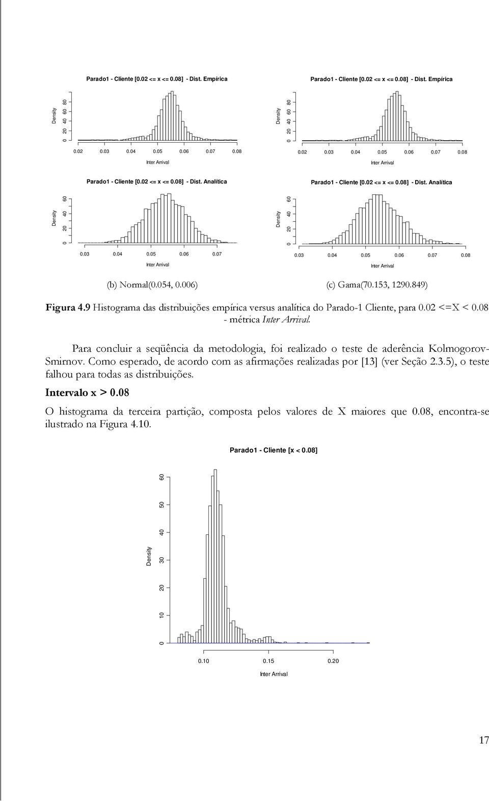 Para concluir a seqüência da metodologia, foi realizado o teste de aderência Kolmogorov- Smirnov. Como esperado, de acordo com as afirmações realizadas por [13]