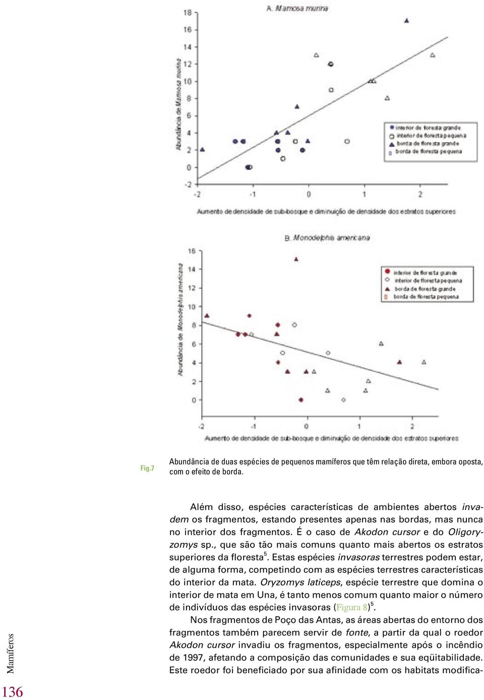 É o caso de Akodon cursor e do Oligoryzomys sp., que são tão mais comuns quanto mais abertos os estratos superiores da floresta 5.