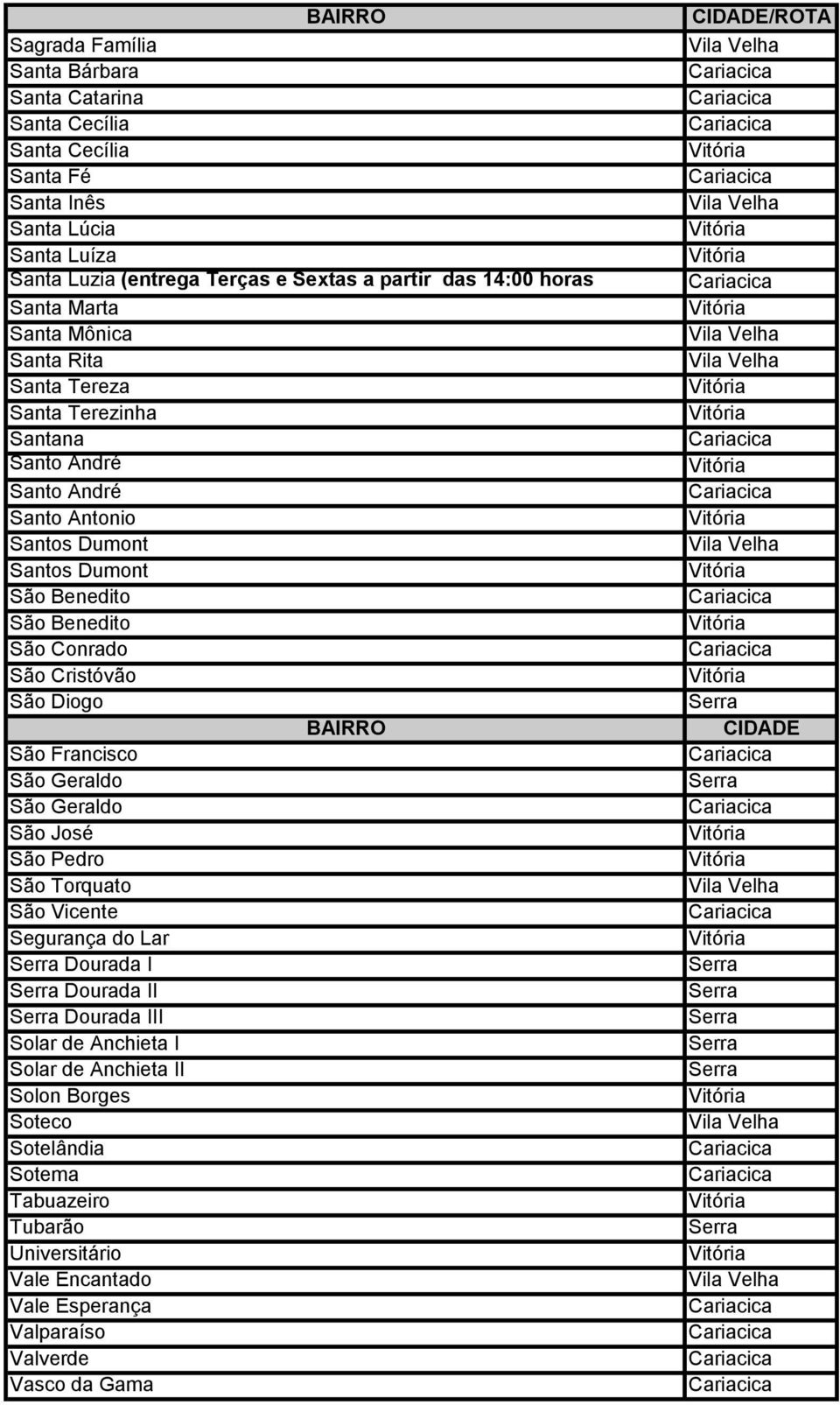 São Conrado São Cristóvão São Diogo São Francisco São Geraldo São Geraldo São José São Pedro São Torquato São Vicente Segurança do Lar Dourada I Dourada II Dourada III Solar