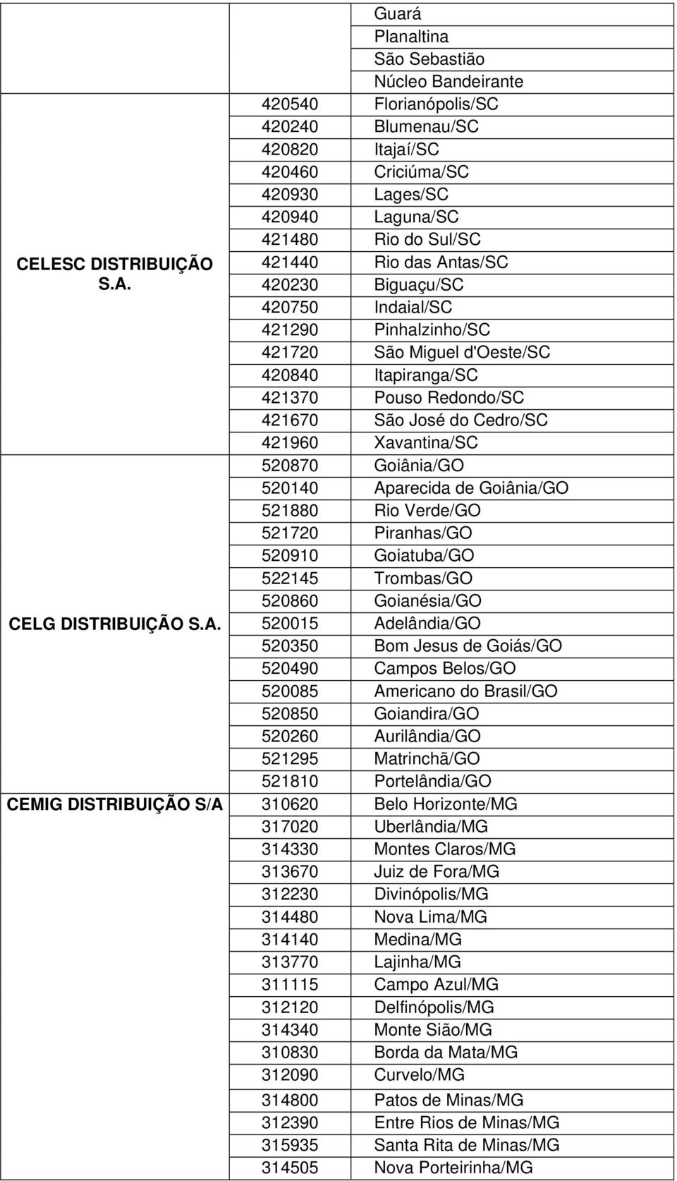 CEMIG DISTRIBUIÇÃO S/A Guará Planaltina São Sebastião Núcleo Bandeirante 420540 Florianópolis/SC 420240 Blumenau/SC 420820 Itajaí/SC 420460 Criciúma/SC 420930 Lages/SC 420940 Laguna/SC 421480 Rio do