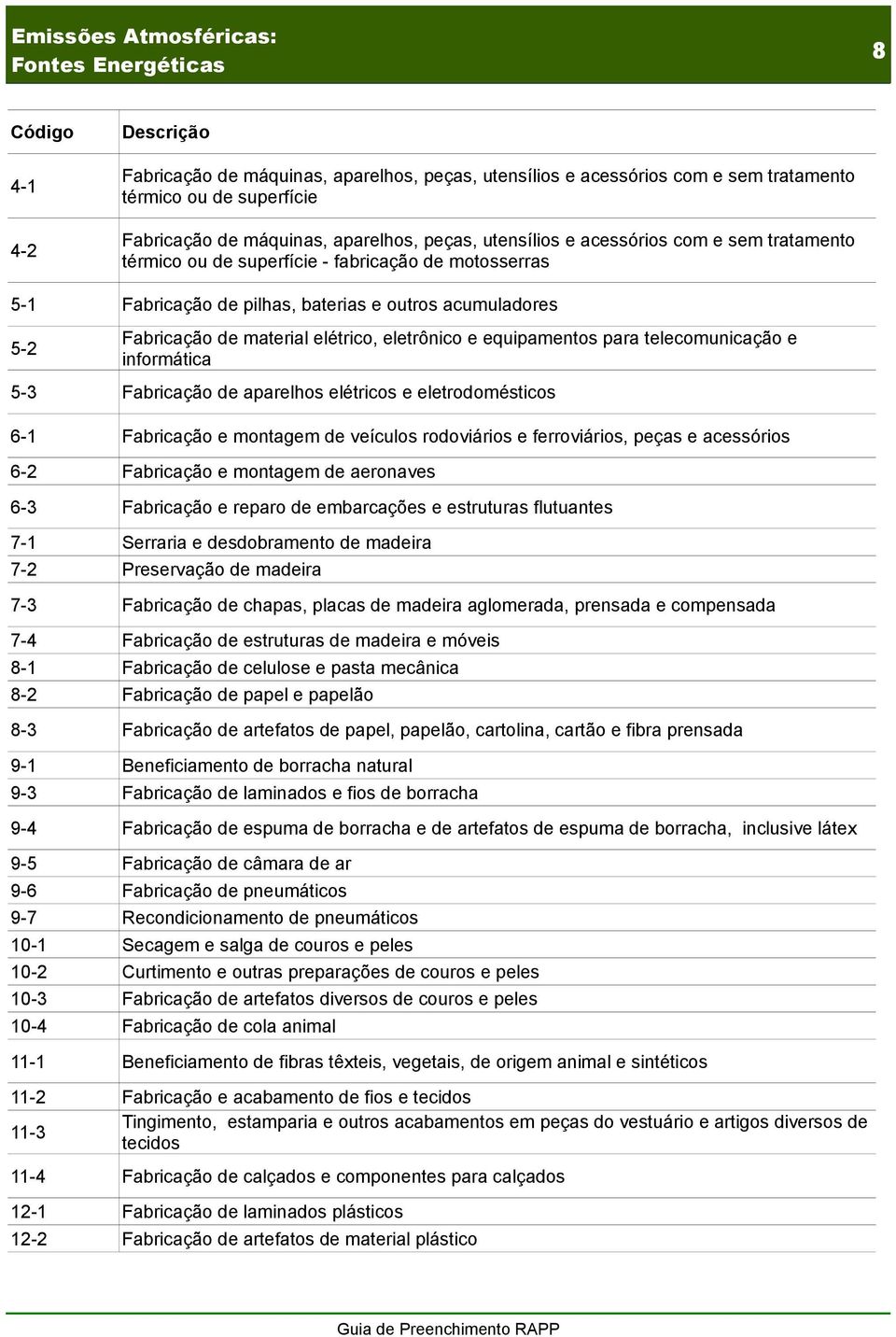 equipamentos para telecomunicação e informática 5-3 Fabricação de aparelhos elétricos e eletrodomésticos 6-1 Fabricação e montagem de veículos rodoviários e ferroviários, peças e acessórios 6-2