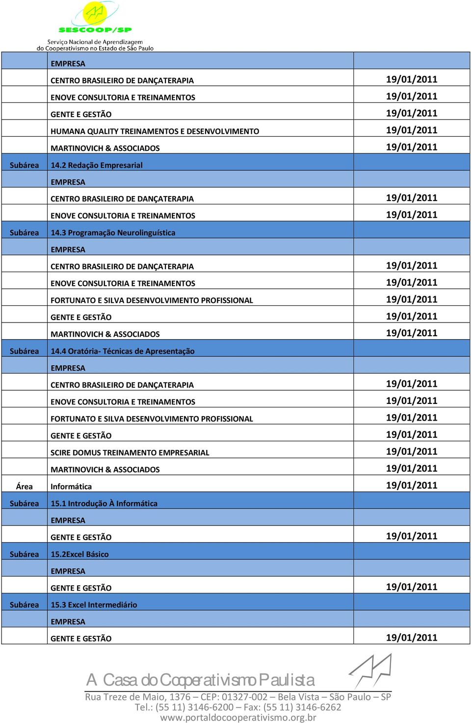 4 Oratória- Técnicas de Apresentação FORTUNATO E SILVA DESENVOLVIMENTO PROFISSIONAL 19/01/2011