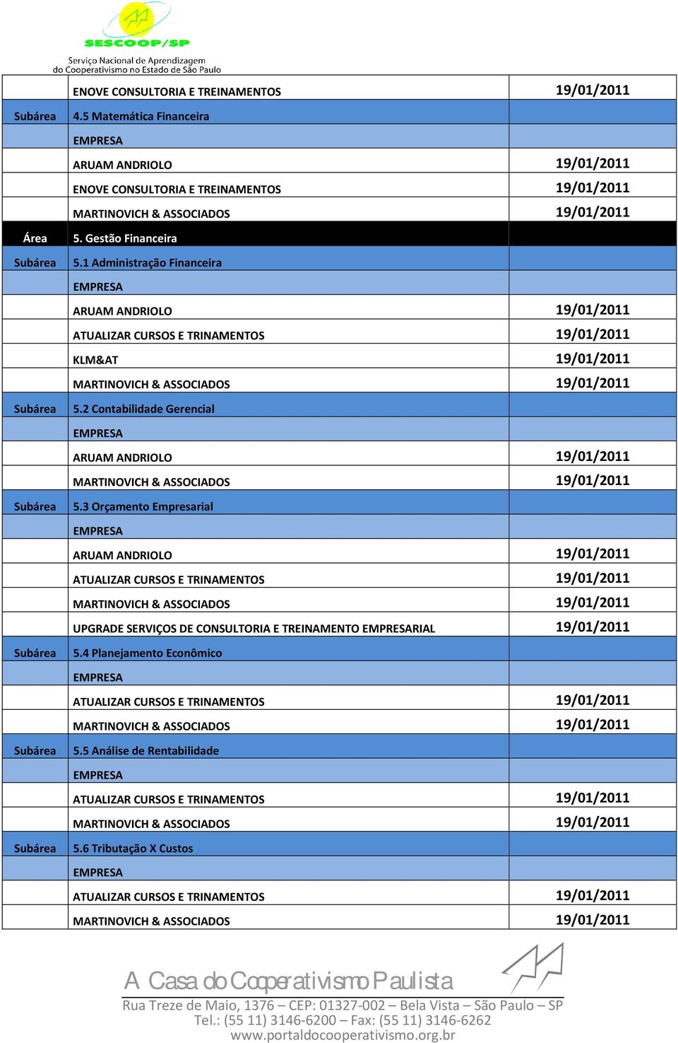 2 Contabilidade Gerencial Subárea 5.