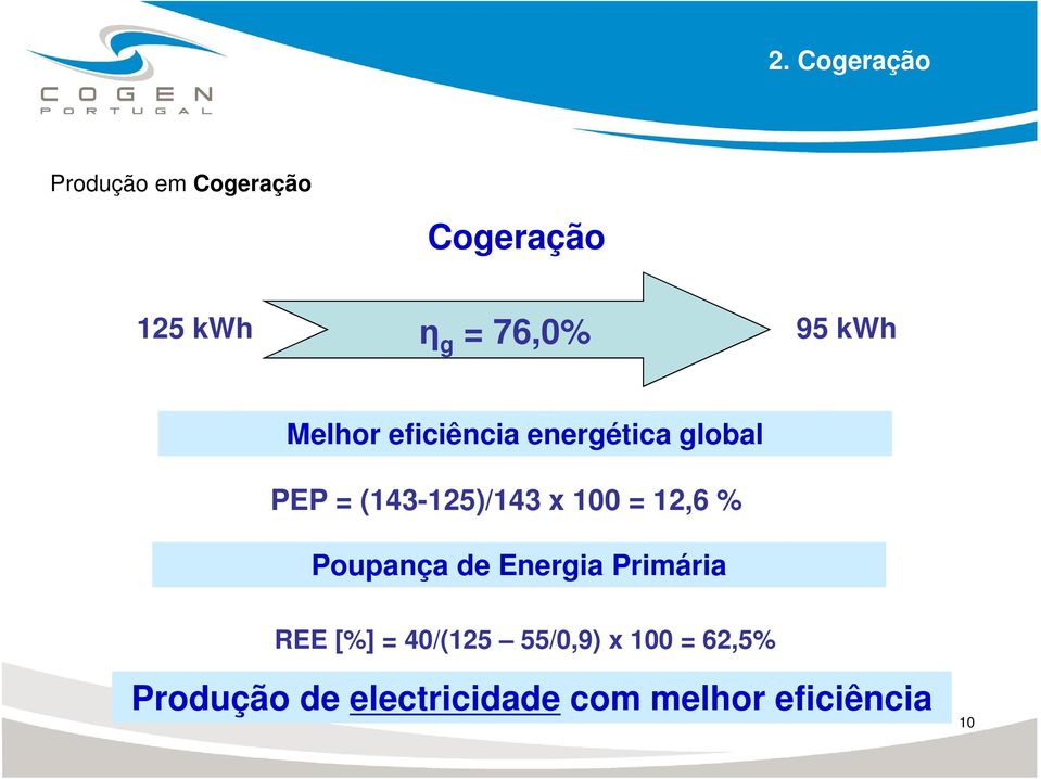 100 = 12,6 % Poupança de Energia Primária REE [%] = 40/(125