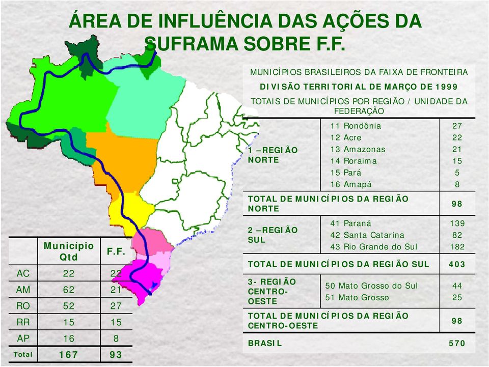 AMA SOBRE F.