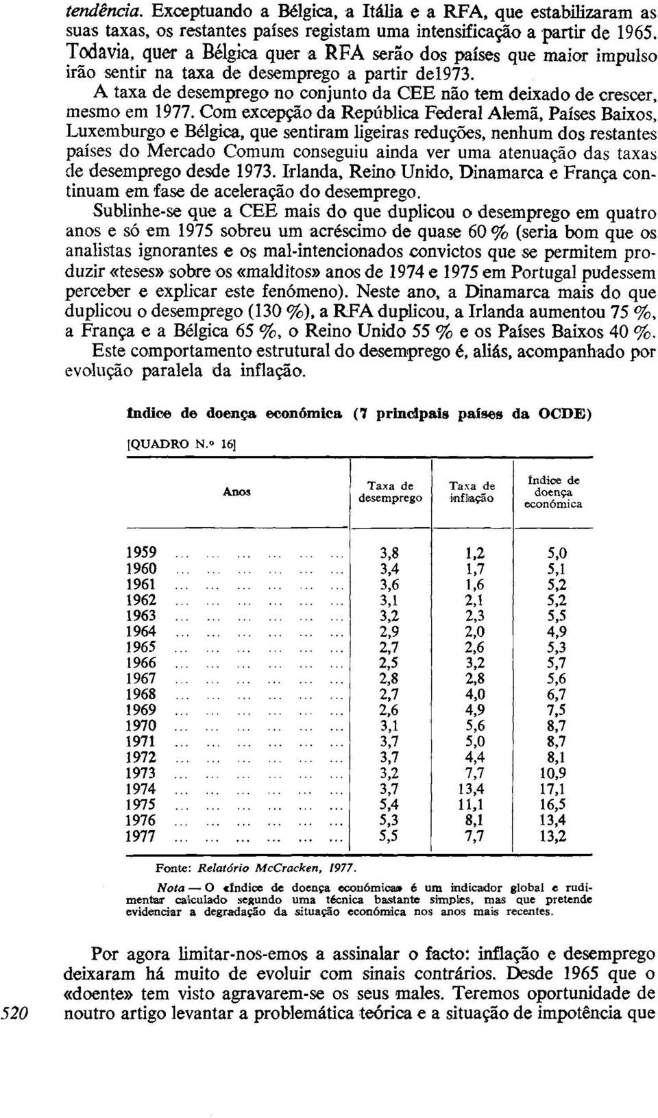 A taxa de desemprego no conjunto da CEE não tem deixado de crescer, mesmo em 1977.