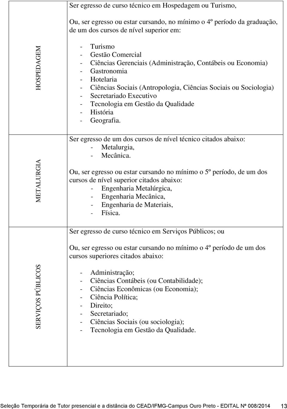 Secretariado Executivo - Tecnologia em Gestão da Qualidade - História - Geografia. Ser egresso de um dos cursos de nível técnico citados abaixo: - Metalurgia, - Mecânica.