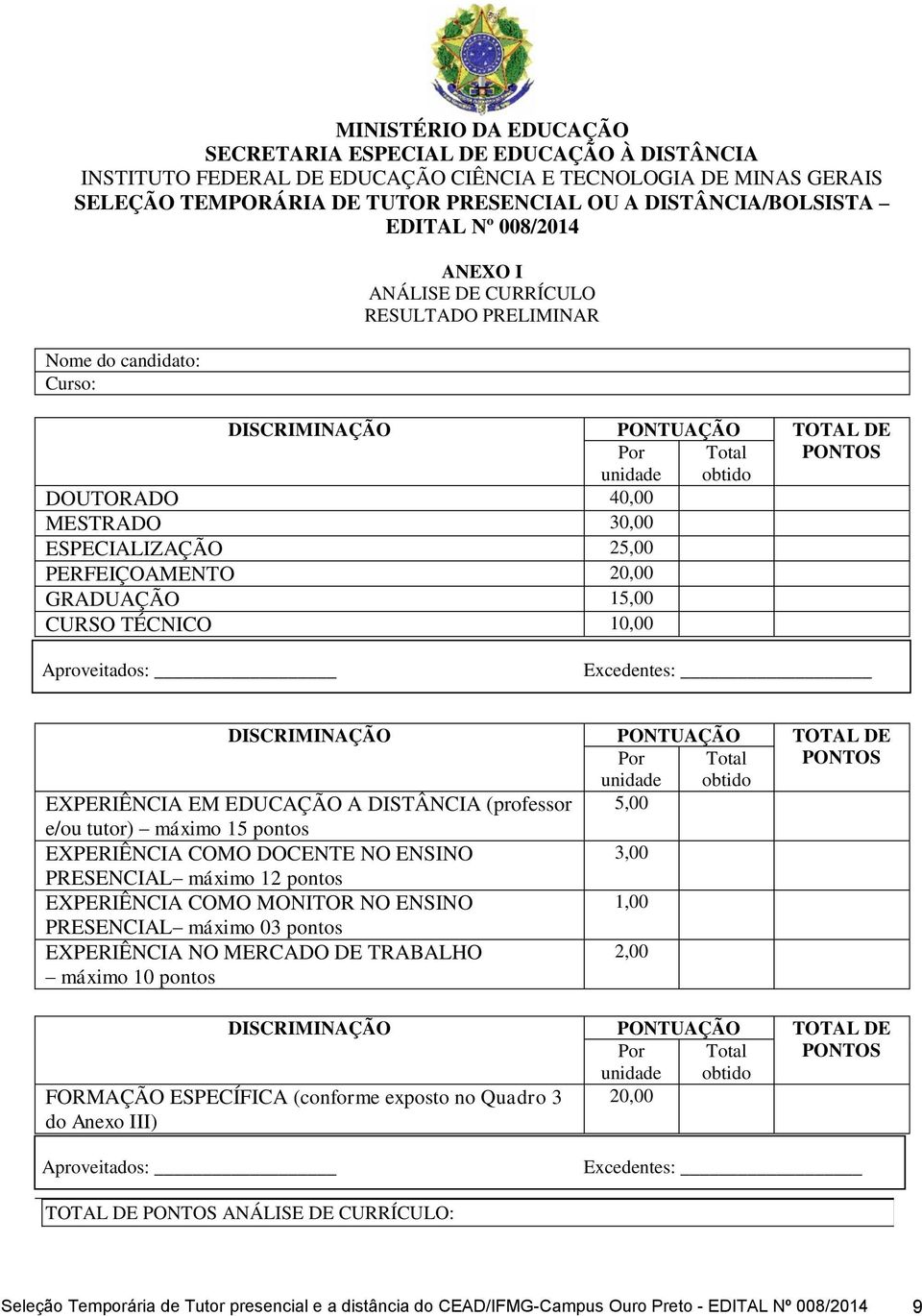 ESPECIALIZAÇÃO 25,00 PERFEIÇOAMENTO 20,00 GRADUAÇÃO 15,00 CURSO TÉCNICO 10,00 Aproveitados: Excedentes: DISCRIMINAÇÃO PONTUAÇÃO TOTAL DE Por unidade Total obtido PONTOS EXPERIÊNCIA EM EDUCAÇÃO A