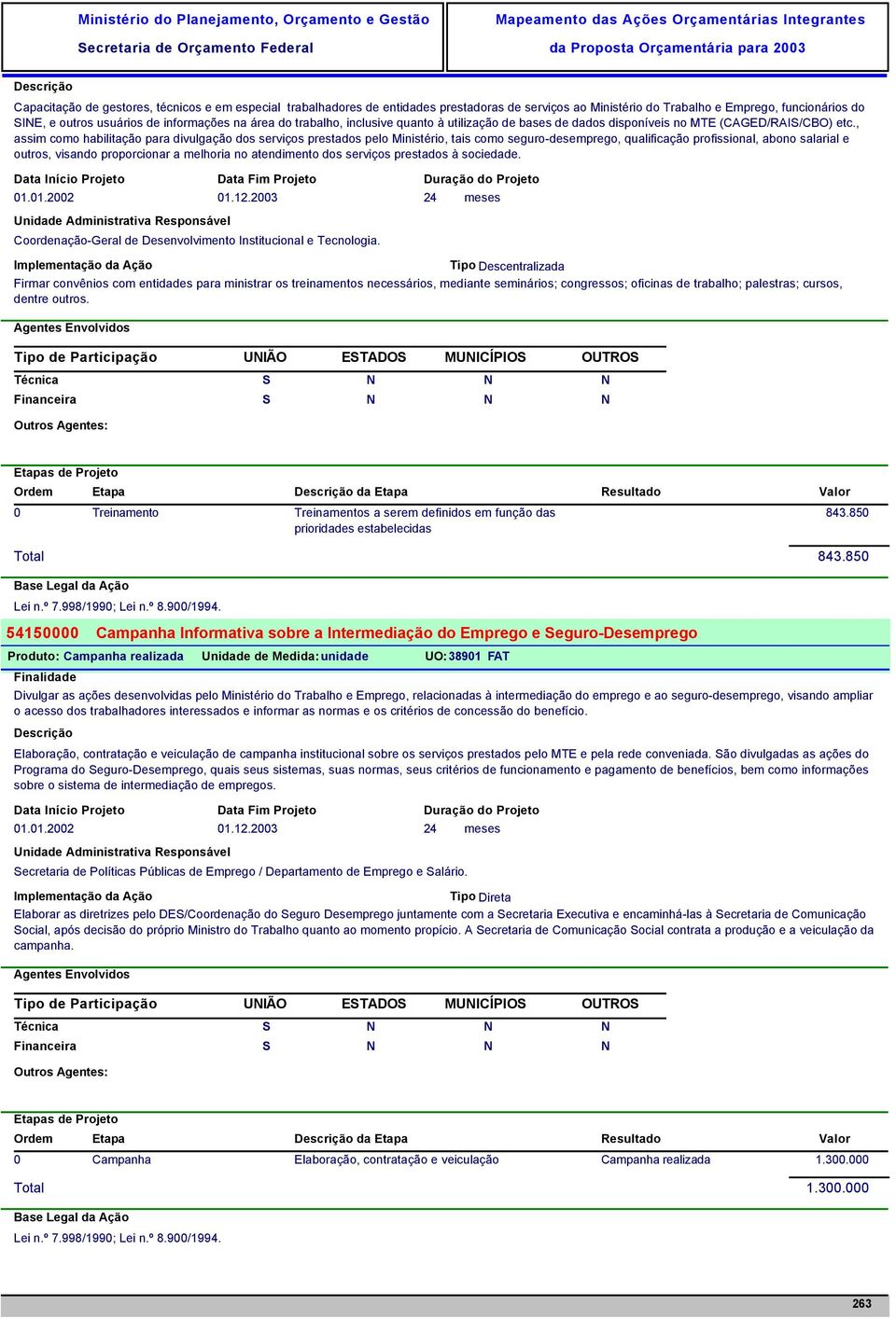 , assim como habilitação para divulgação dos serviços prestados pelo Ministério, tais como seguro-desemprego, qualificação profissional, abono salarial e outros, visando proporcionar a melhoria no