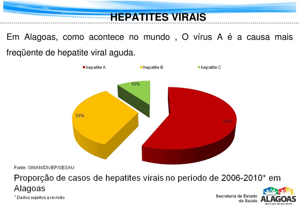 mundo, O vírus A é a causa