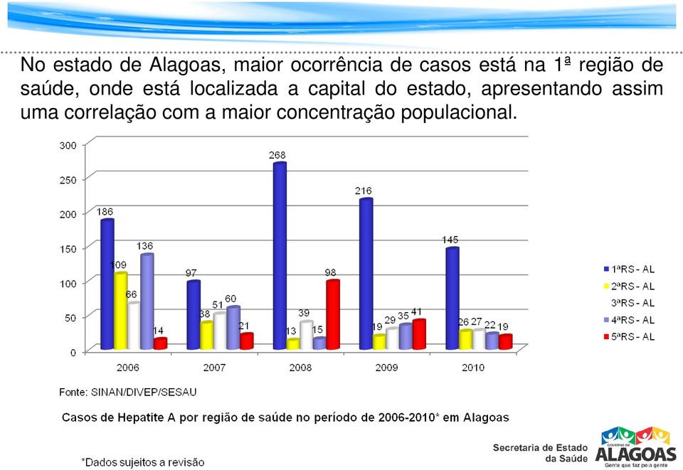 localizada a capital do estado, apresentando