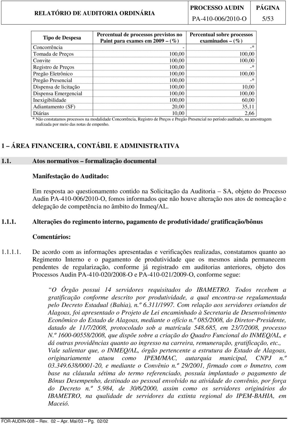 Adiantamento (SF) 20,00 35,11 Diárias 10,00 2,66 * Não constatamos processos na modalidade Concorrência, Registro de Preços e Pregão Presencial no período auditado, na amostragem realizada por meio