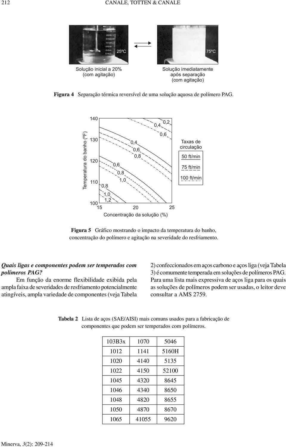 Gráfico mostrando o impacto da temperatura do banho, concentração do polímero e agitação na severidade do resfriamento. Quais ligas e componentes podem ser temperados com polímeros PAG?