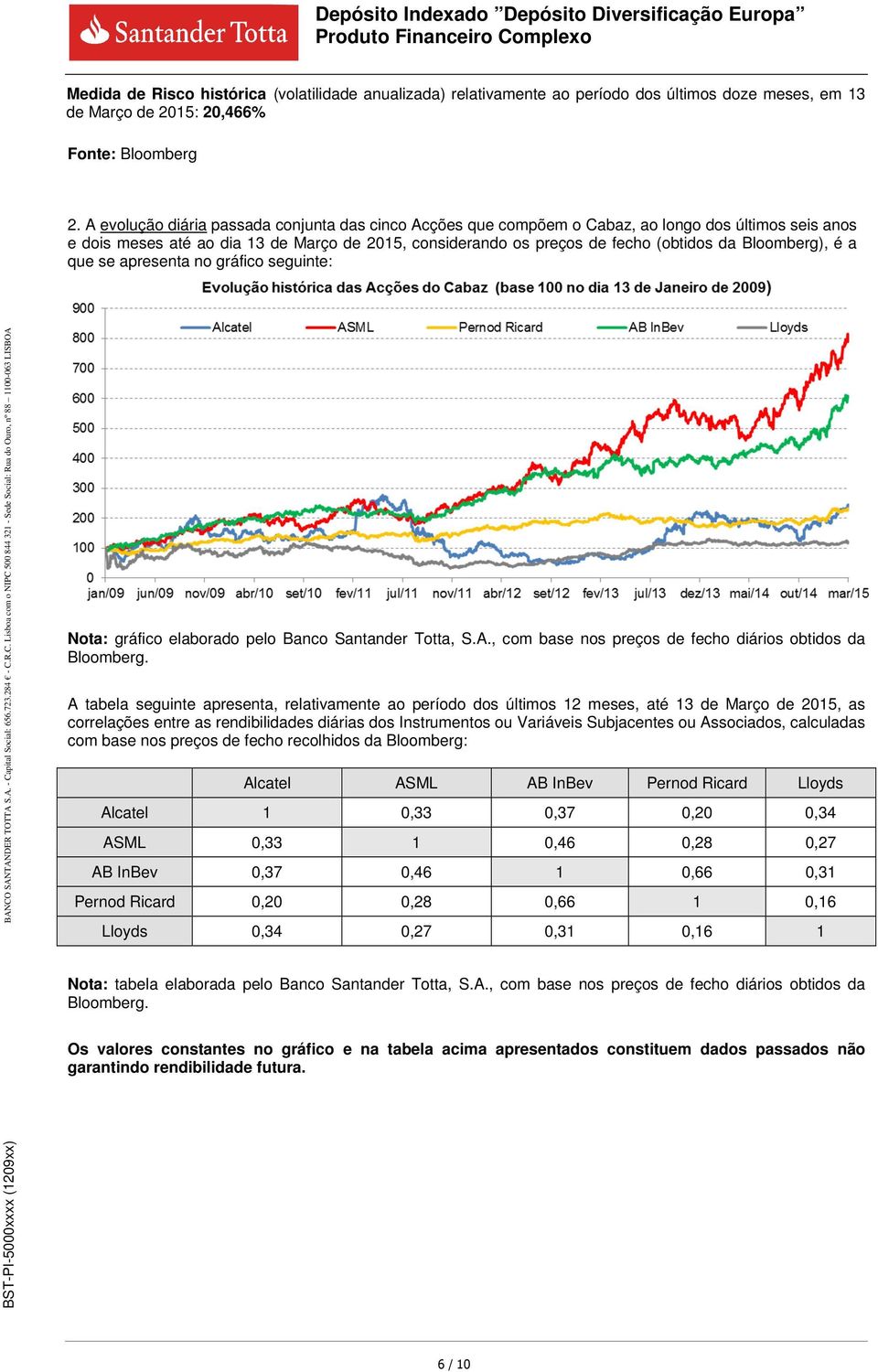 Bloomberg), é a que se apresenta no gráfico seguinte: Nota: gráfico elaborado pelo Banco Santander Totta, S.A., com base nos preços de fecho diários obtidos da Bloomberg.