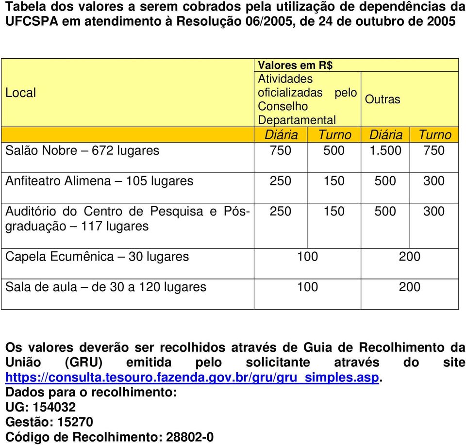 500 750 Anfiteatro Alimena 105 lugares 250 150 500 300 Auditório do Centro de Pesquisa e Pósgraduação 117 lugares 250 150 500 300 Capela Ecumênica 30 lugares 100 200 Sala de aula de 30 a