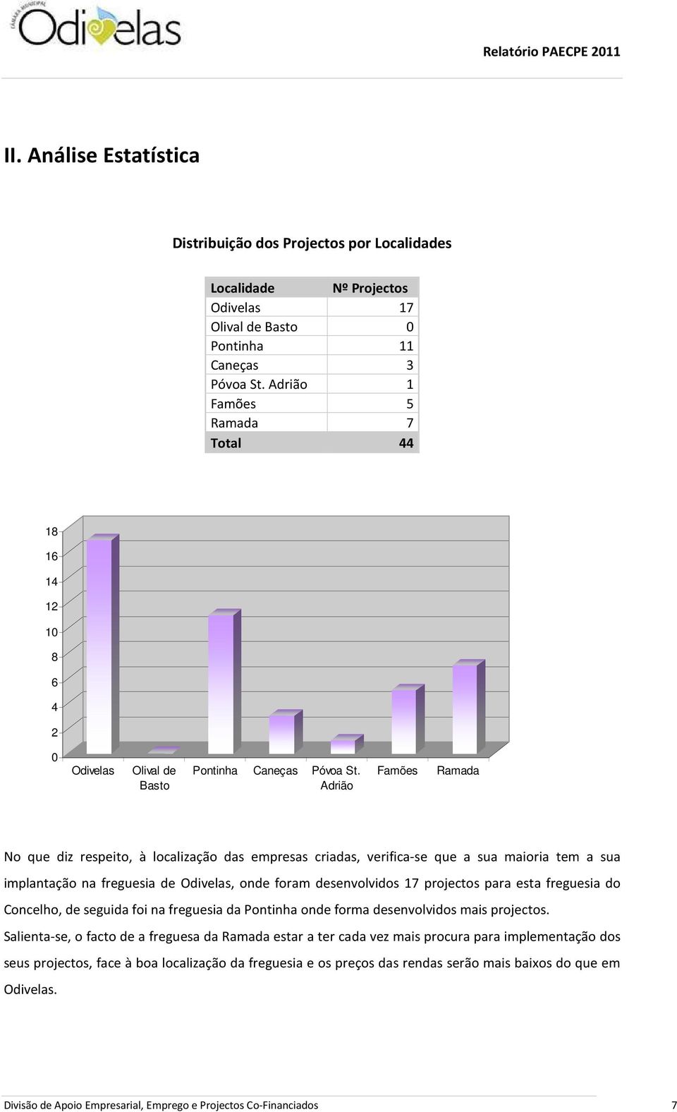 Adrião Famões Ramada No que diz respeito, à localização das empresas criadas, verifica-se que a sua maioria tem a sua implantação na freguesia de Odivelas, onde foram desenvolvidos 17 projectos para