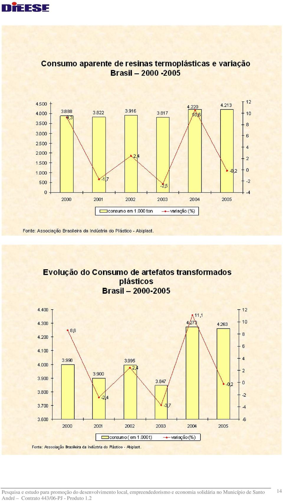 local, empreendedorismo e