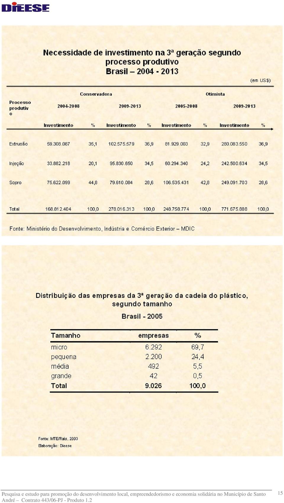 local, empreendedorismo e