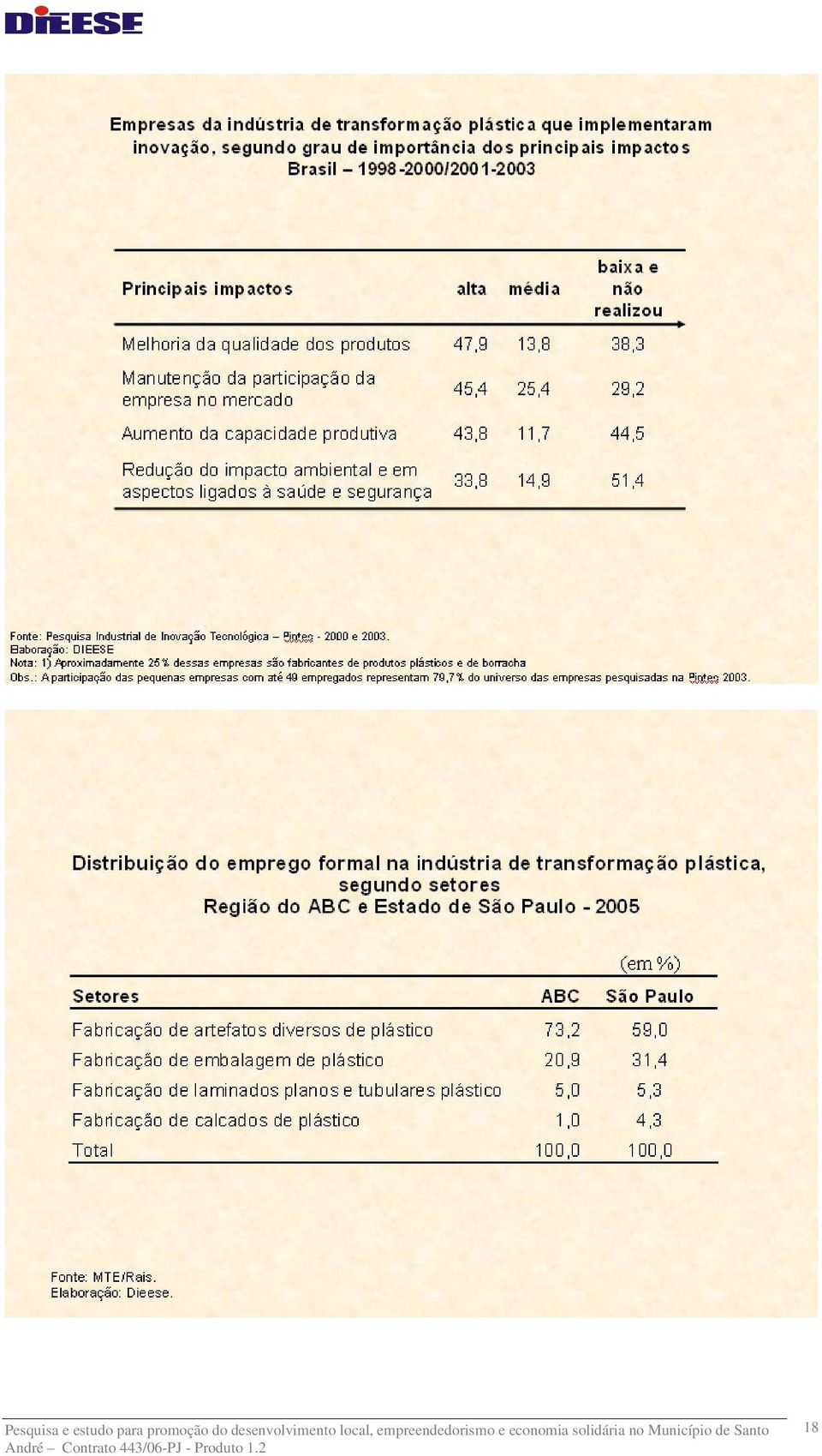 local, empreendedorismo e