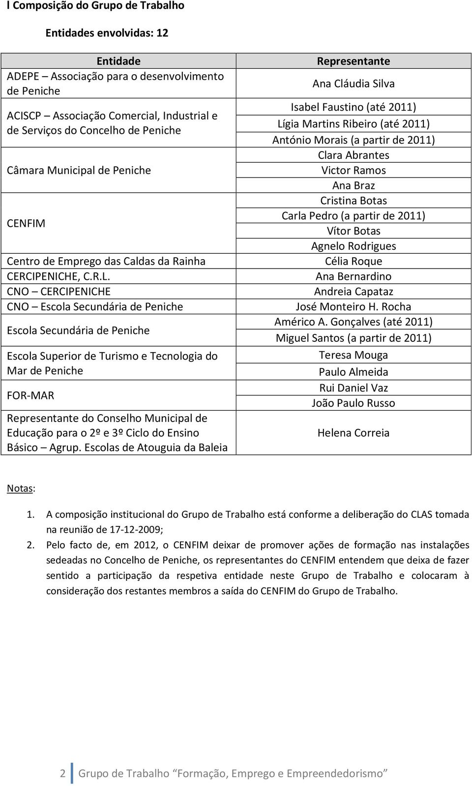 CNO CERCIPENICHE CNO Escola Secundária de Escola Secundária de Escola Superior de Turismo e Tecnologia do Mar de FOR-MAR Representante do Conselho Educação para o 2º e 3º Ciclo do Ensino Básico Agrup.