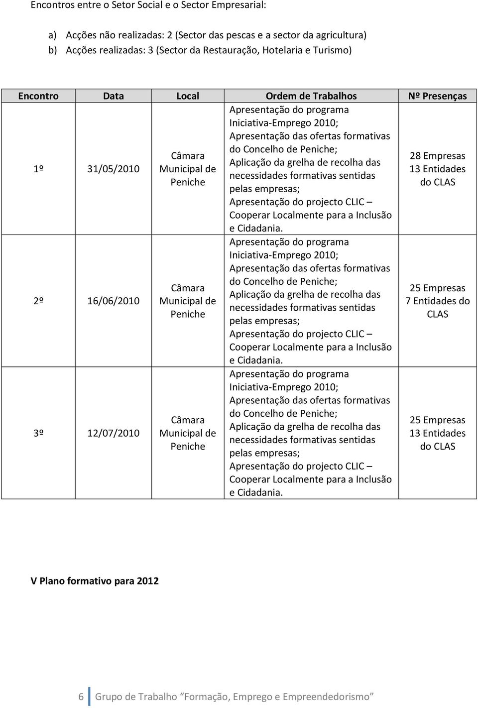 grelha de recolha das 13 Entidades necessidades formativas sentidas do CLAS pelas empresas; Apresentação do projecto CLIC Cooperar Localmente para a Inclusão e Cidadania.