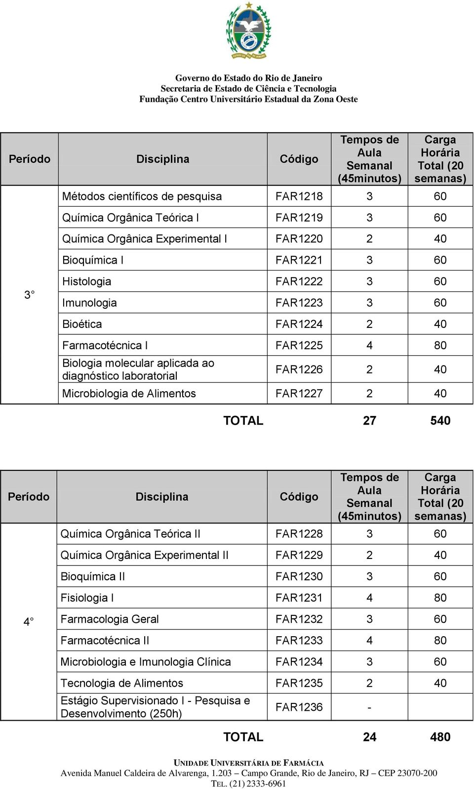 TOTAL 27 540 Química Orgânica Teórica II FAR1228 3 60 Química Orgânica Experimental II FAR1229 2 40 Bioquímica II FAR1230 3 60 Fisiologia I FAR1231 4 80 4 Farmacologia Geral FAR1232 3 60