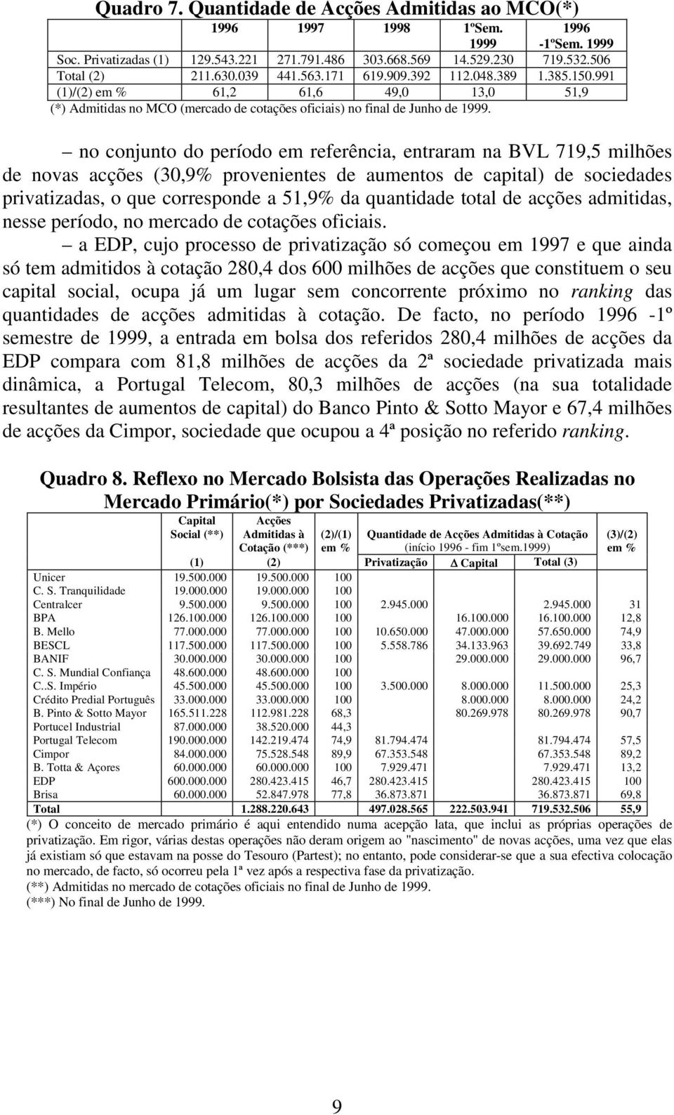 no conjunto do período em referência, entraram na BVL 719,5 milhões de novas acções (30,9% provenientes de aumentos de capital) de sociedades privatizadas, o que corresponde a 51,9% da quantidade