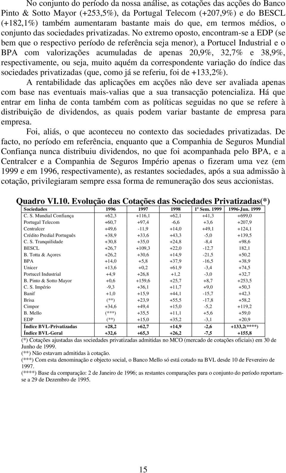 No extremo oposto, encontram-se a EDP (se bem que o respectivo período de referência seja menor), a Portucel Industrial e o BPA com valorizações acumuladas de apenas 20,9%, 32,7% e 38,9%,