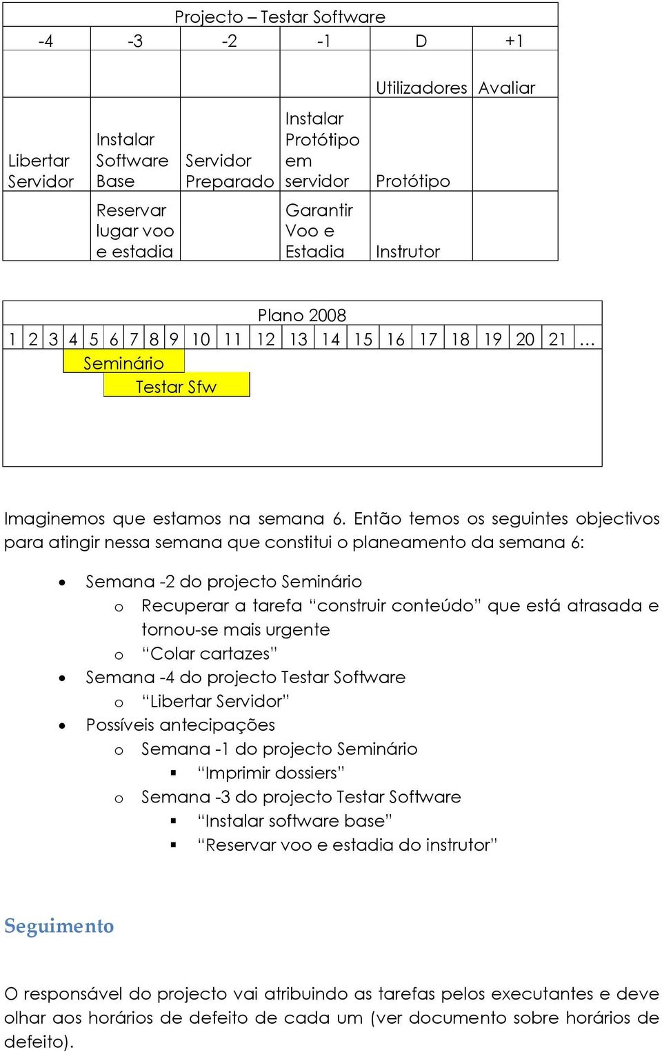 Então temos os seguintes objectivos para atingir nessa semana que constitui o planeamento da semana 6: Semana -2 do projecto Seminário o Recuperar a tarefa construir conteúdo que está atrasada e