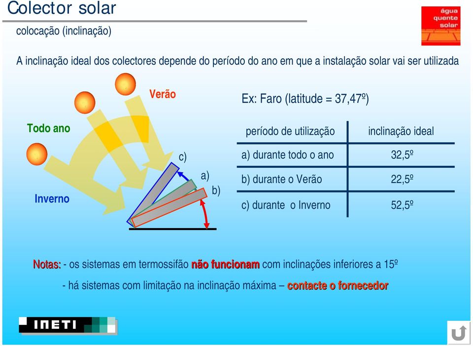 durante todo o ano 32,5º Inverno a) b) b) durante o Verão c) durante o Inverno 22,5º 52,5º Notas: - os sistemas em