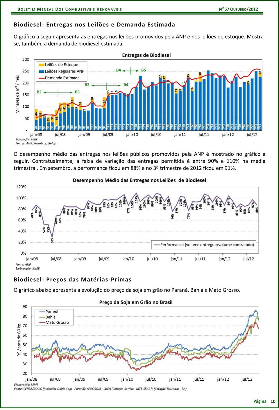 Contratualmente, a faixa de variação das entregas permitida é entre 90% e 110% na média trimestral.