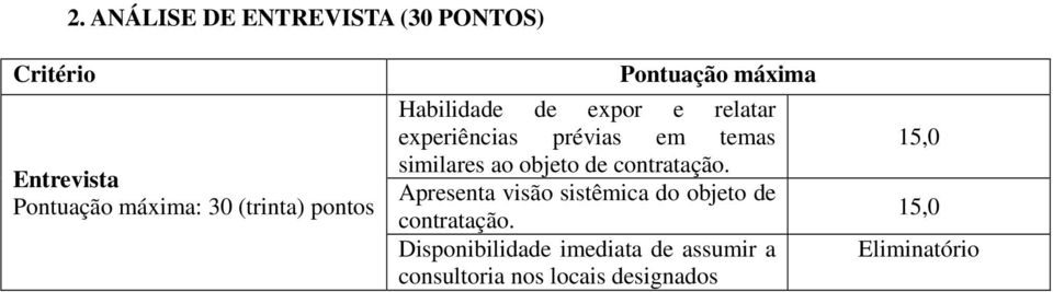 similares ao objeto de contratação. Apresenta visão sistêmica do objeto de contratação.