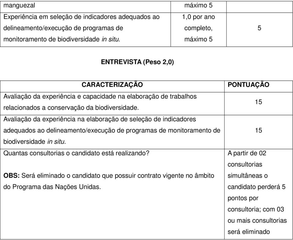 Avaliação da experiência na elaboração de seleção de indicadores adequados ao delineamento/execução de programas de monitoramento de biodiversidade in situ.