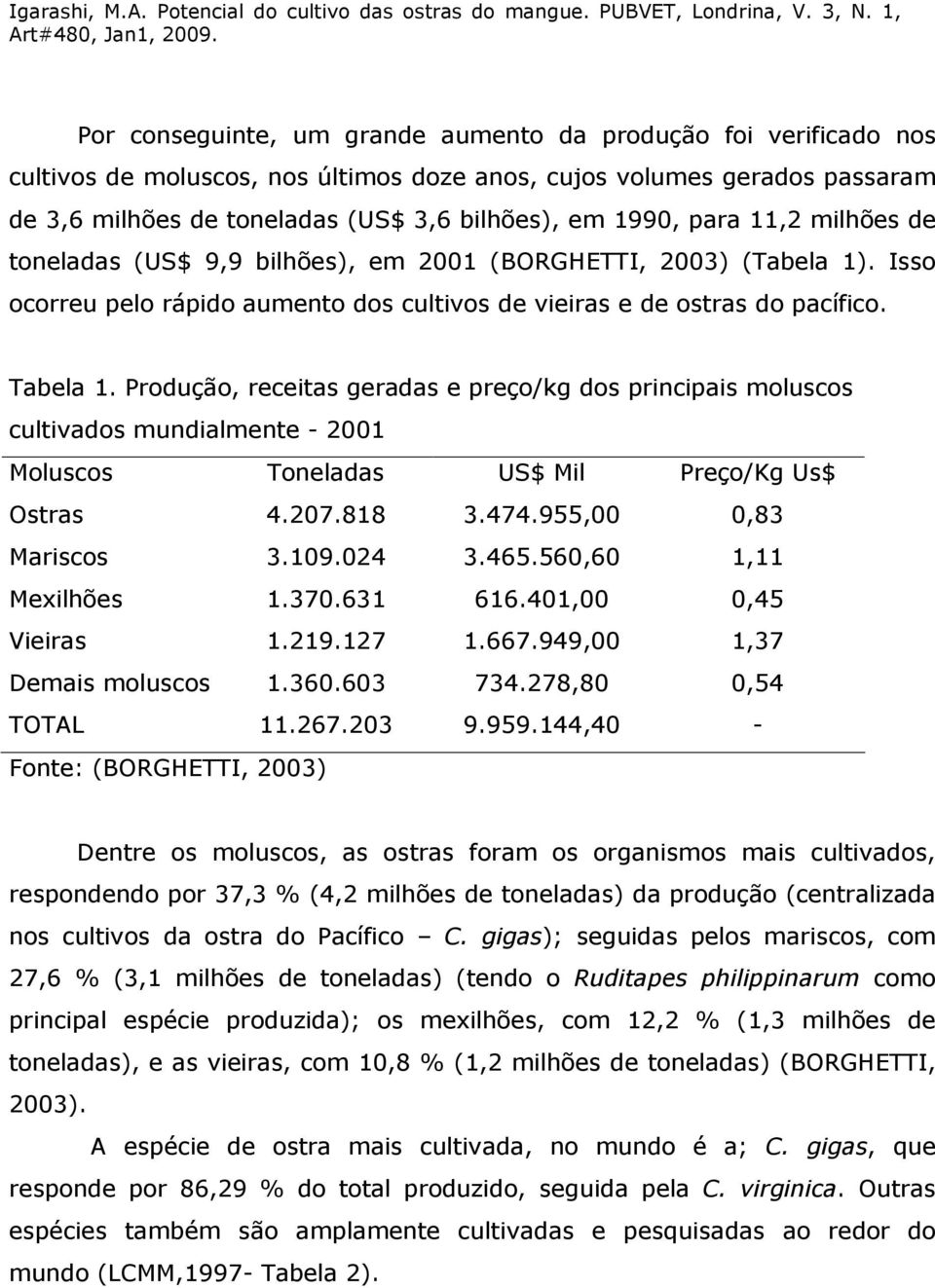 Produção, receitas geradas e preço/kg dos principais moluscos cultivados mundialmente - 2001 Moluscos Toneladas US$ Mil Preço/Kg Us$ Ostras 4.207.818 3.474.955,00 0,83 Mariscos 3.109.024 3.465.