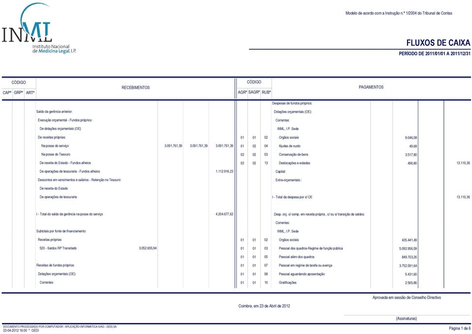 517,80 De receita do Estado - Fundos alheios 02 02 13 Deslocações e estadas 496,80 13.110,36 De operações de tesouraria - Fundos alheios 1.112.
