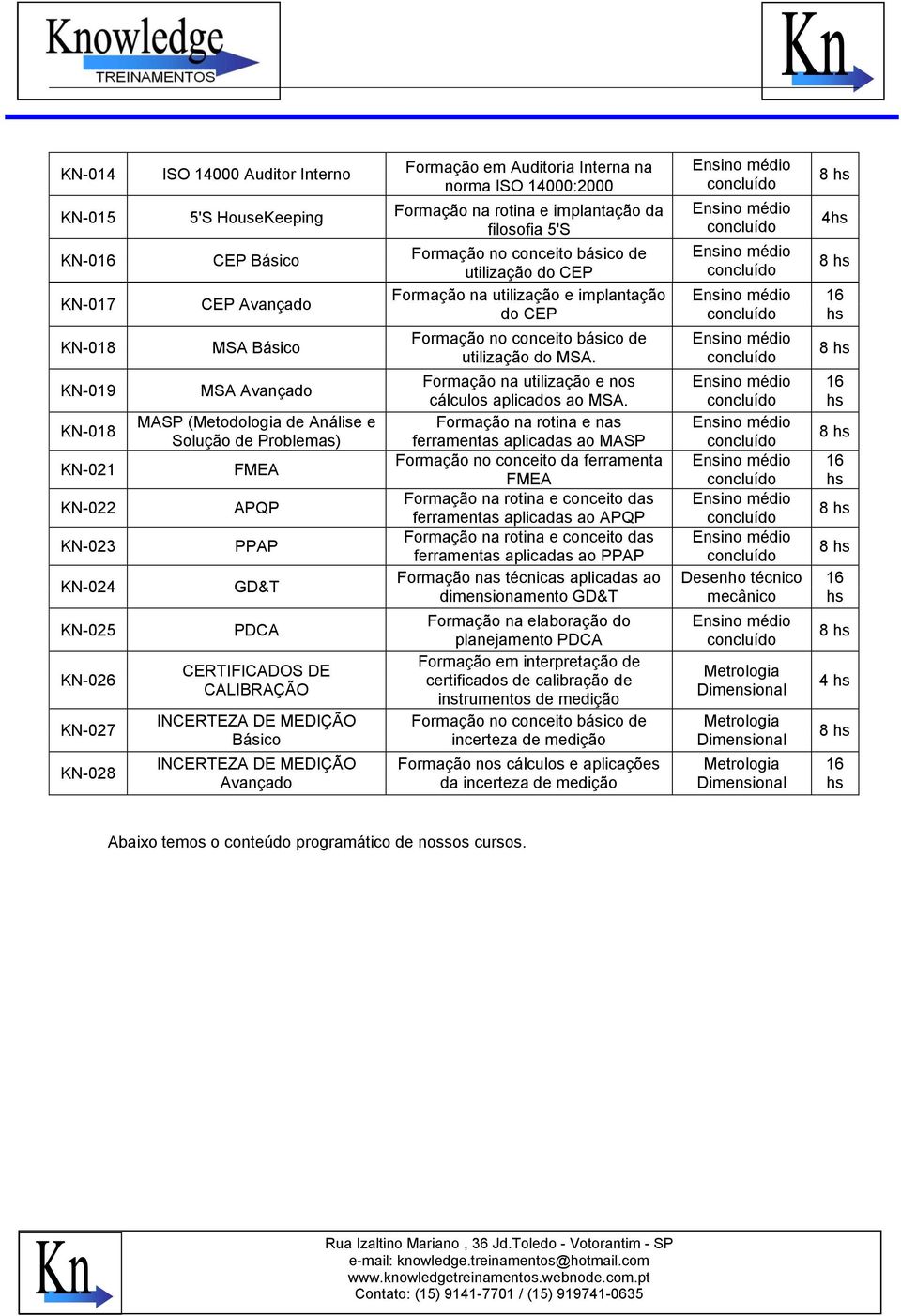 norma ISO 14000:2000 Formação na rotina e implantação da filosofia 5'S Formação no conceito básico de utilização do CEP Formação na utilização e implantação do CEP Formação no conceito básico de