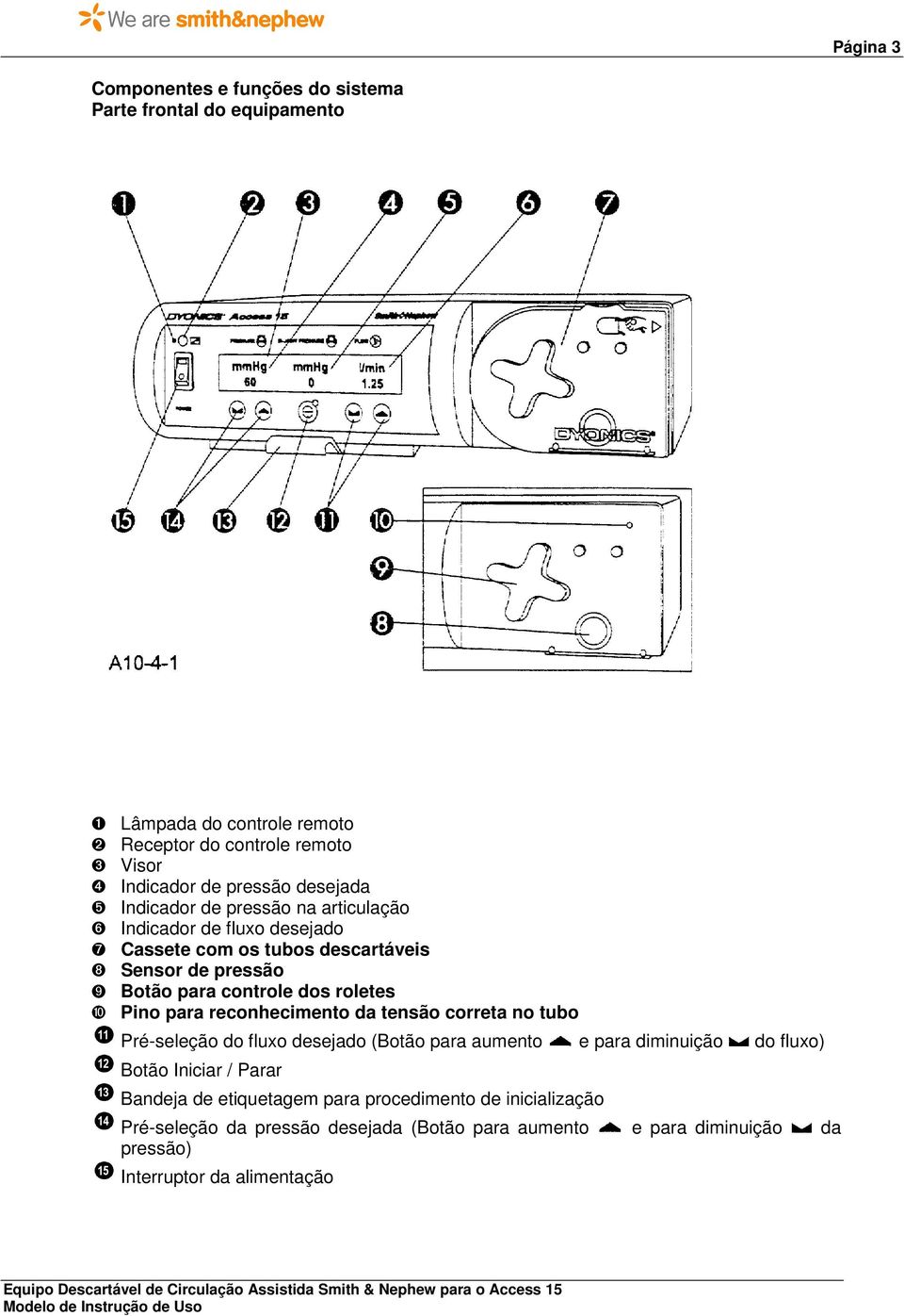 roletes ➓ Pino para reconhecimento da tensão correta no tubo 11 12 13 14 15 Pré-seleção do fluxo desejado (Botão para aumento e para diminuição do fluxo) Botão