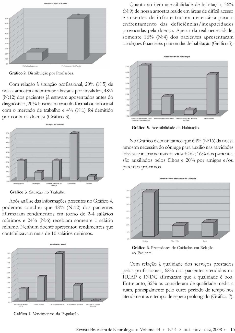 Com relação à situação profissional, 20% (N:5) de nossa amostra encontra-se afastada por invalidez; 48% (N:12) dos pacientes já estavam aposentados antes do diagnóstico; 20% buscavam vinculo formal