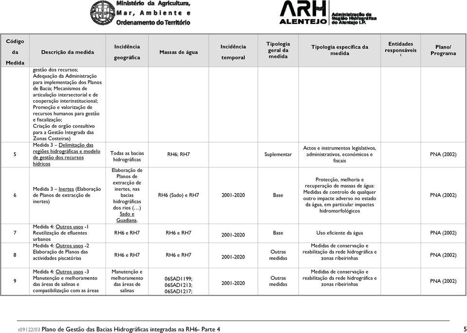 recursos hídricos Medi 3 Inertes (Elaboração de Planos de extracção de inertes) Medi 4: Outros usos - Reutilização de efluentes urbanos Medi 4: Outros usos -2 Elaboração de Planos s activides