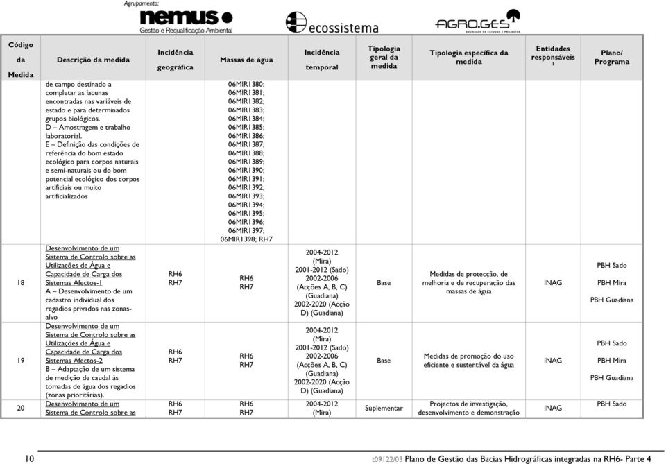 Sistema de Controlo sobre as Utilizações de Água e Capacide de Carga dos Sistemas Afectos- A Desenvolvimento de um castro individual dos regadios privados nas zonasalvo Desenvolvimento de um Sistema