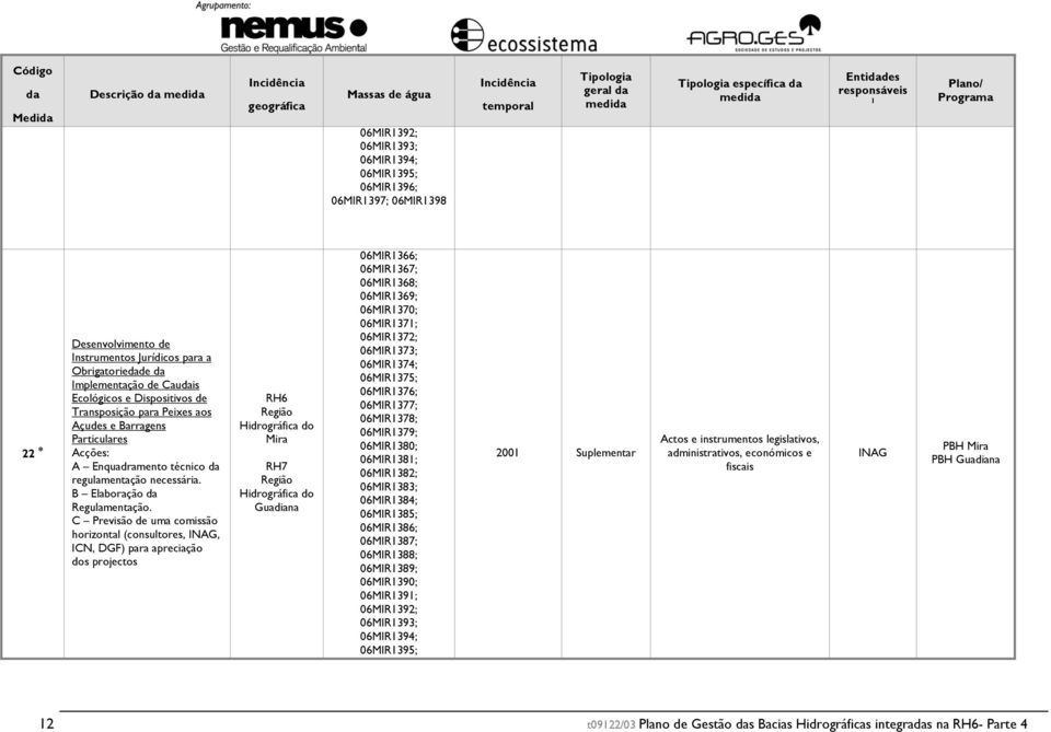 C Previsão de uma comissão horizontal (consultores, INAG, ICN, DGF) para apreciação dos projectos RH6 Região Hidrográfica do Mira RH7 Região Hidrográfica do Guadiana 06MIR366; 06MIR367; 06MIR368;