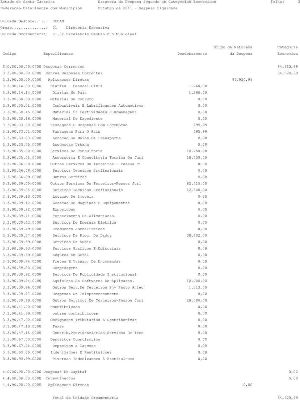 0000 Combustiveis E Lubrificantes Automotivos 0,00 3.3.90.30.15.0000 Material P/ Festividades E Homenagens 0,00 3.3.90.30.16.0000 Material De Expediente 0,00 3.3.90.33.00.0000 Passagens E Despesas Com Locomocao 495,99 3.