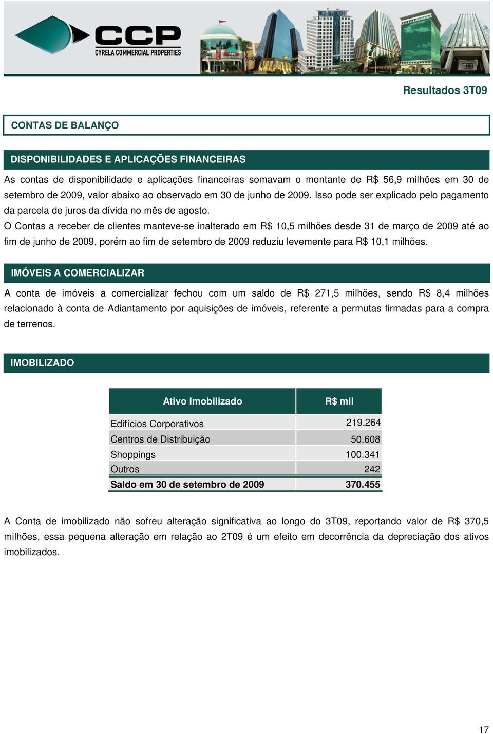 O Contas a receber de clientes manteve-se inalterado em R$ 10,5 milhões desde 31 de março de 2009 até ao fim de junho de 2009, porém ao fim de setembro de 2009 reduziu levemente para R$ 10,1 milhões.